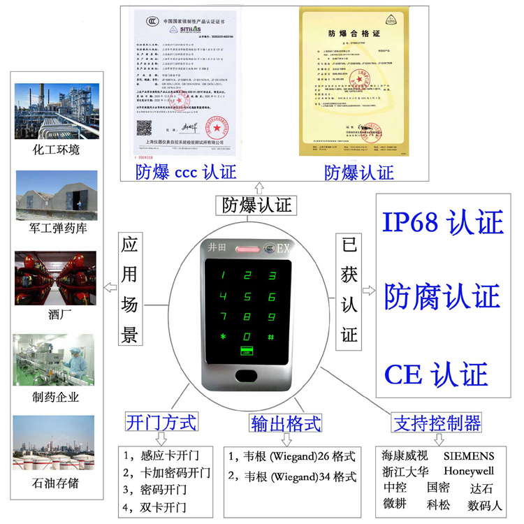 骚逼PB防爆门禁系统的防爆门禁刷卡器的选材要点